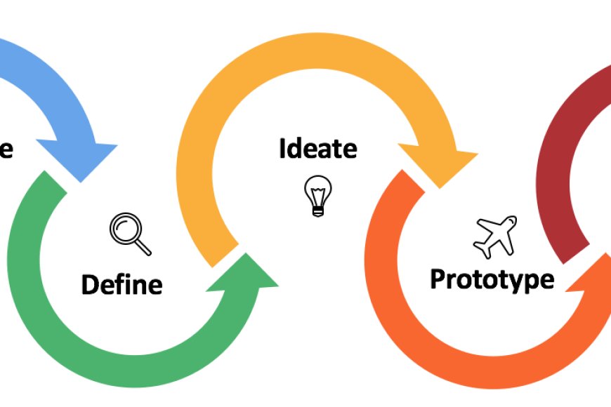 Design Thinking: How to Apply User-Centered Design in Web and UI/UX
