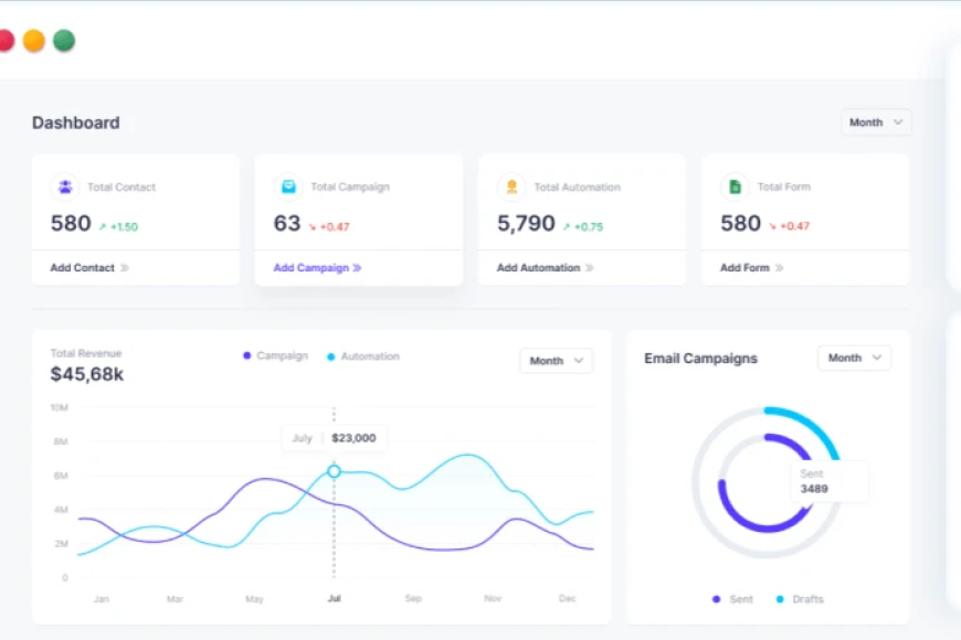 Mail Mint Pro 1.17.1 - Power Up Your Funnels With Email Marketing Automation