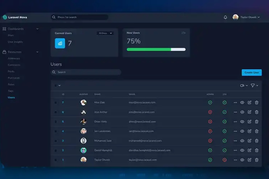 Laravel Nova v5.0.6 - Administration Panel For Laravel